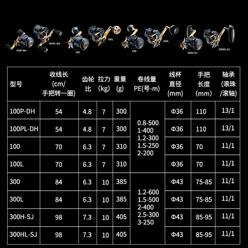 21 Japanese DAIWA Daiwa SALTIG - Electric Reel recension och pris