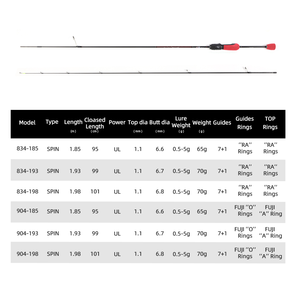 MIFINE OUTRANGE Ultralight UL  - Trolling Reel recension och pris