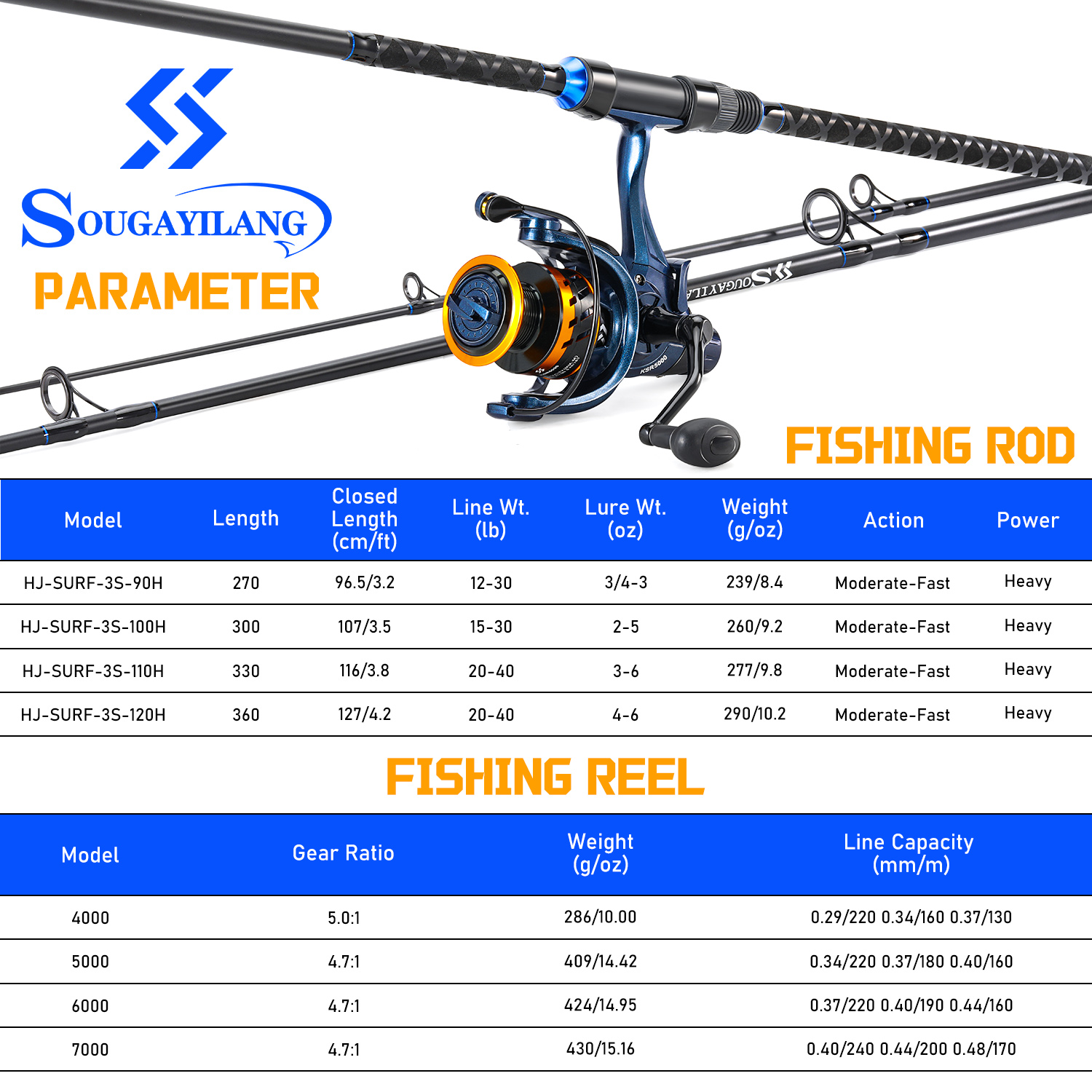 Sougayilang 3 Sections Surf Fi - Surf Reel recension och pris
