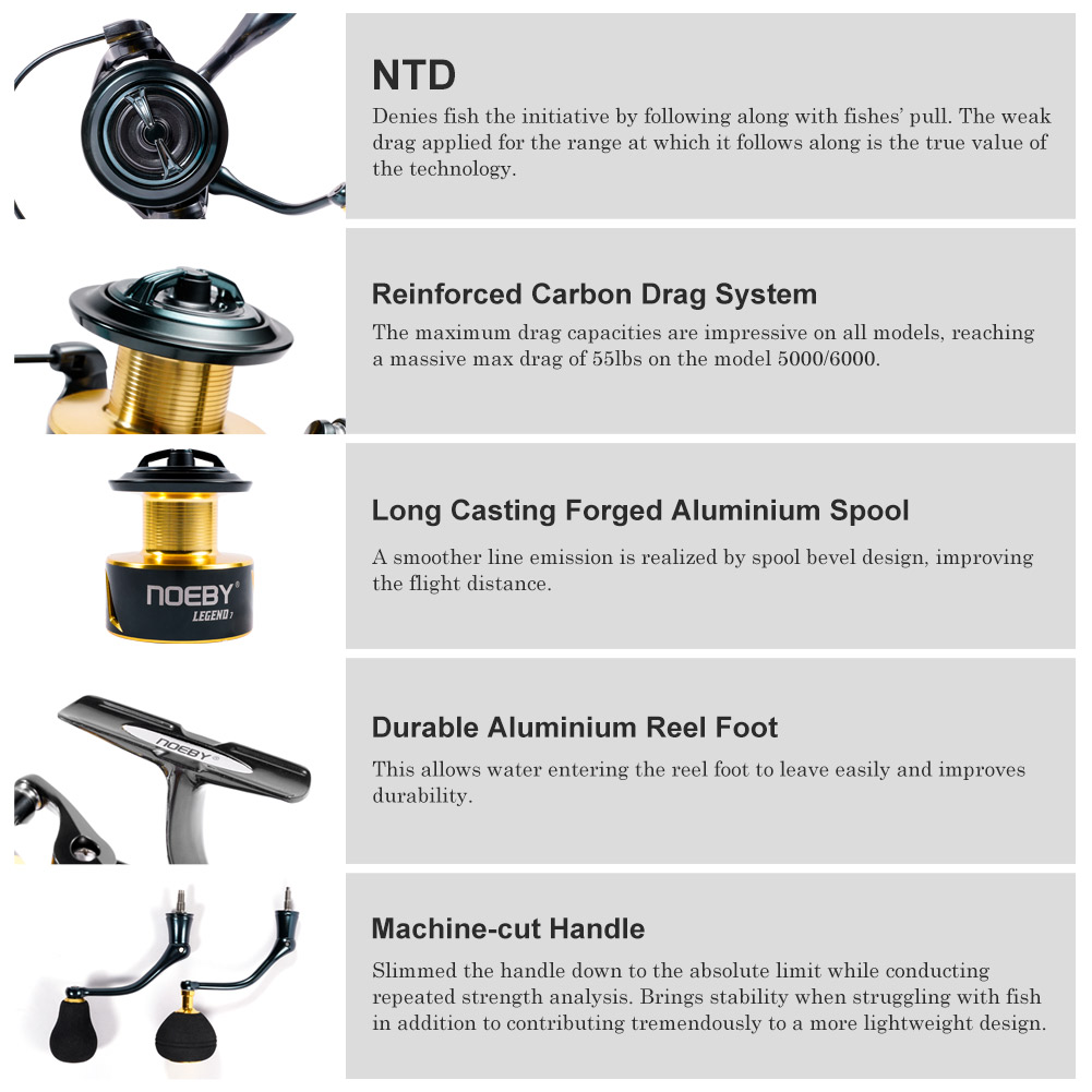 Noeby Spinning Fishing Reel 30 - Surf Reel recension och pris