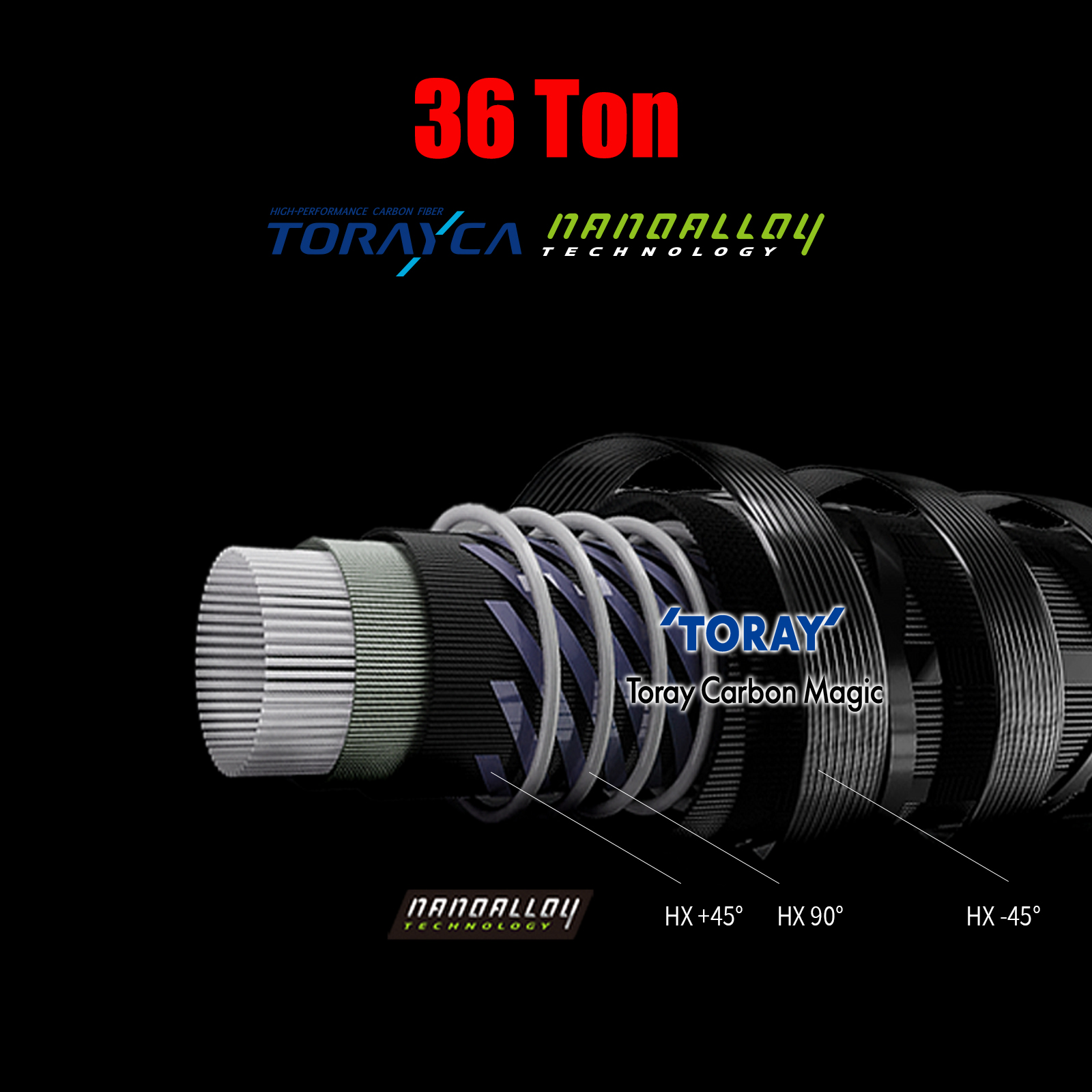 PURELURE Flight CEDAN 5'9''-6' - Spincast Reel recension och pris