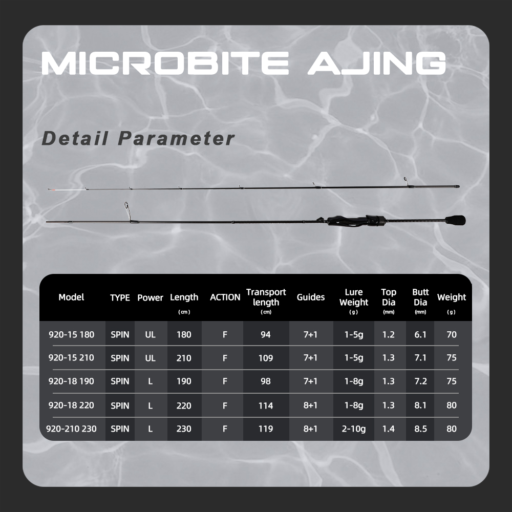 MIFINE MICROBITE AJING Spinnin - Trolling Reel recension och pris