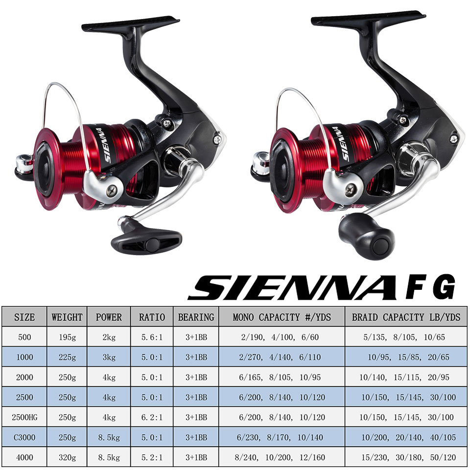 SHIMANO SIENNA Spinning Fishin - Reel Drag Knob recension och pris
