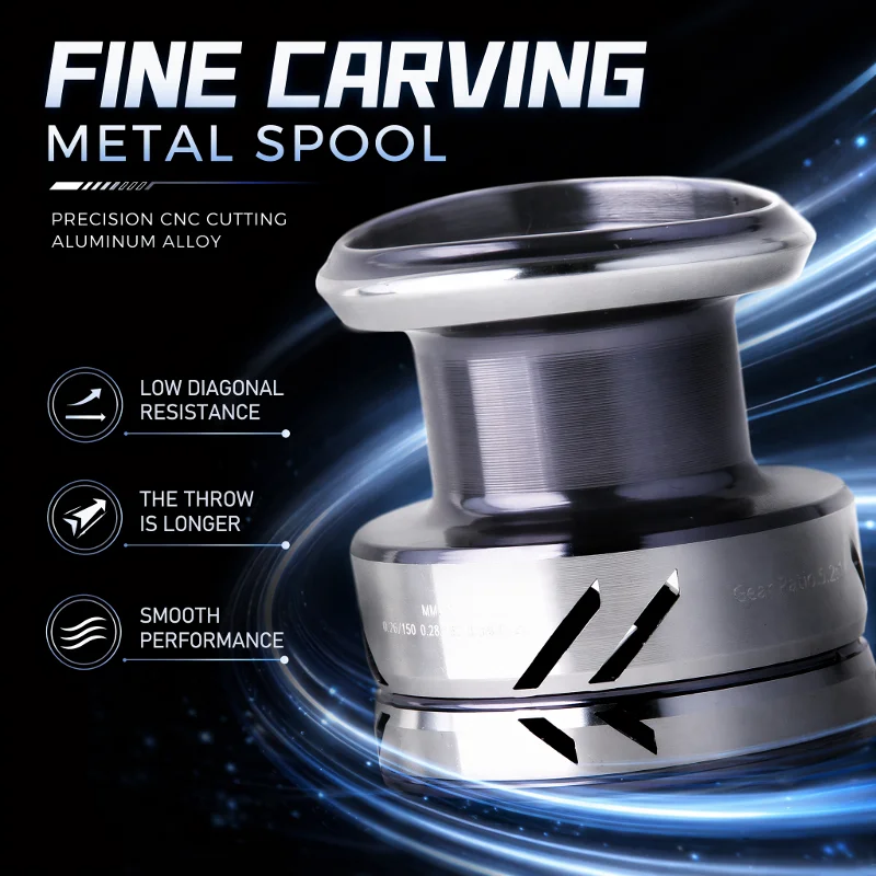 DEUKIO Metal Knob Fishing Reel - Surf Reel recension och pris
