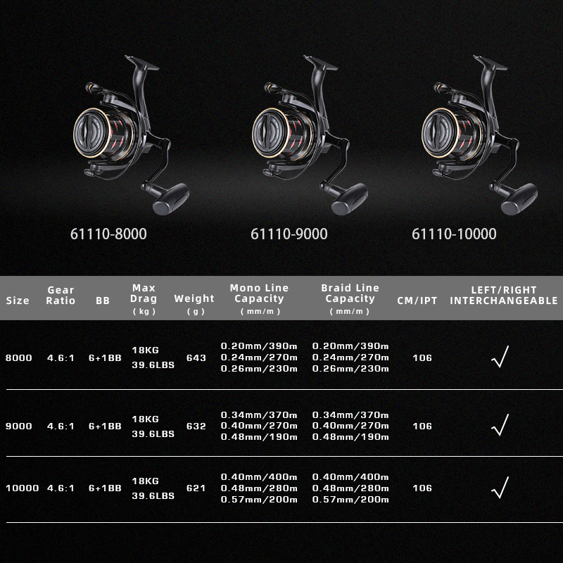 MIFINE ZORRO Spinning Fishing  - Reel Spare Spool recension och pris