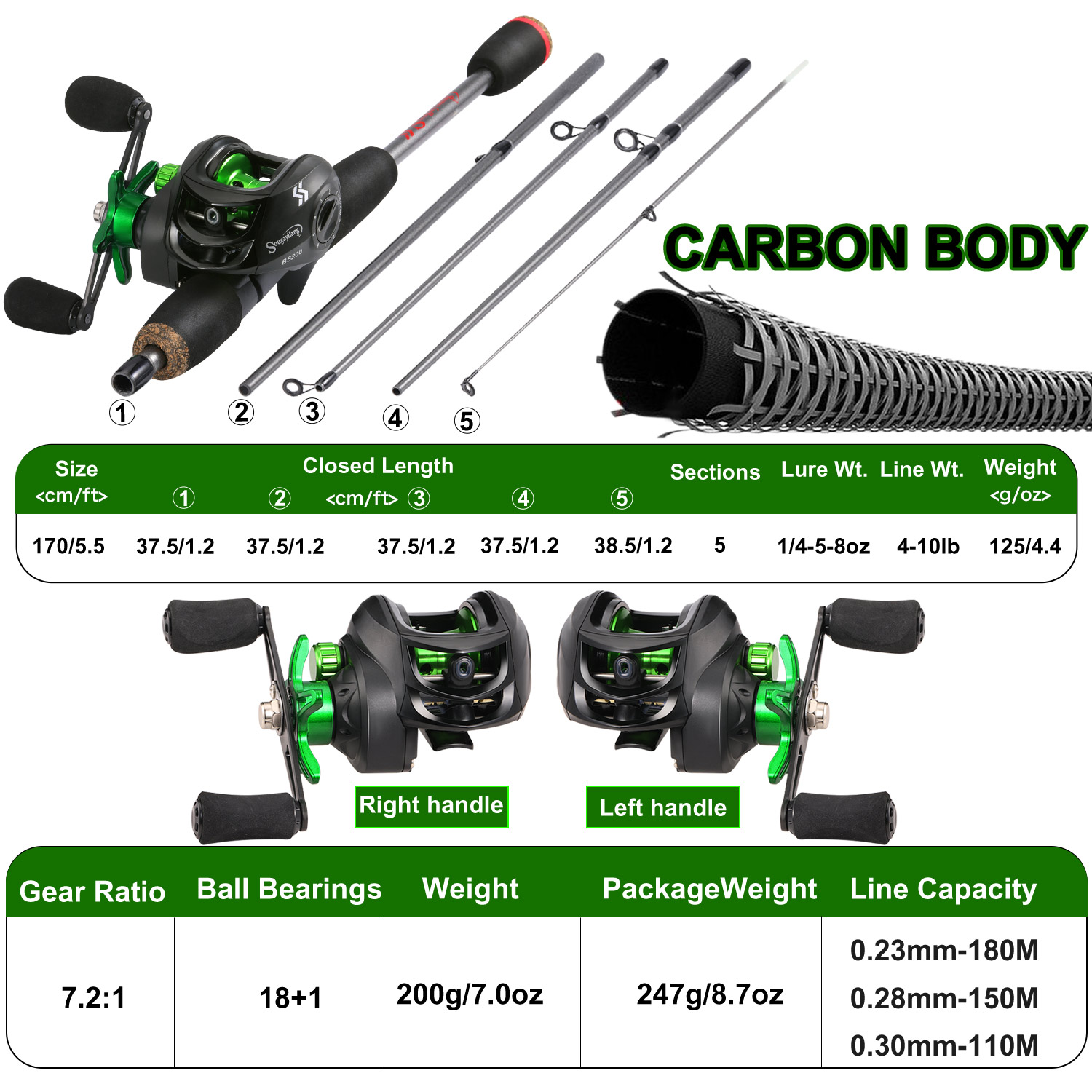 Sougayilang Fishing Rod Combo  - Spincast Reel recension och pris