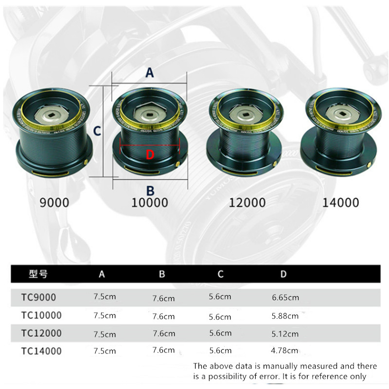 OKUMA Fishing Reel 9000-14000  - Reel Drag Knob recension och pris