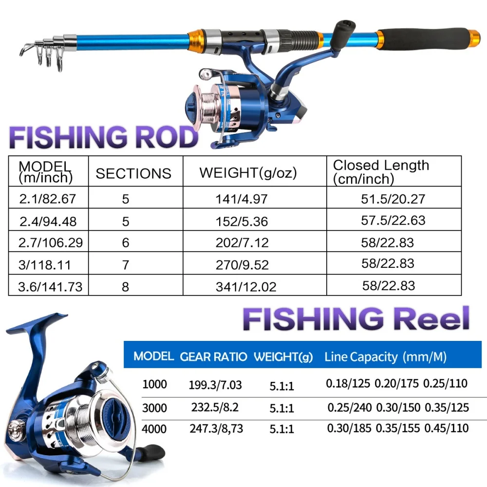 2.1-3.6M Telescopic Glass Fibe - Spincast Reel recension och pris