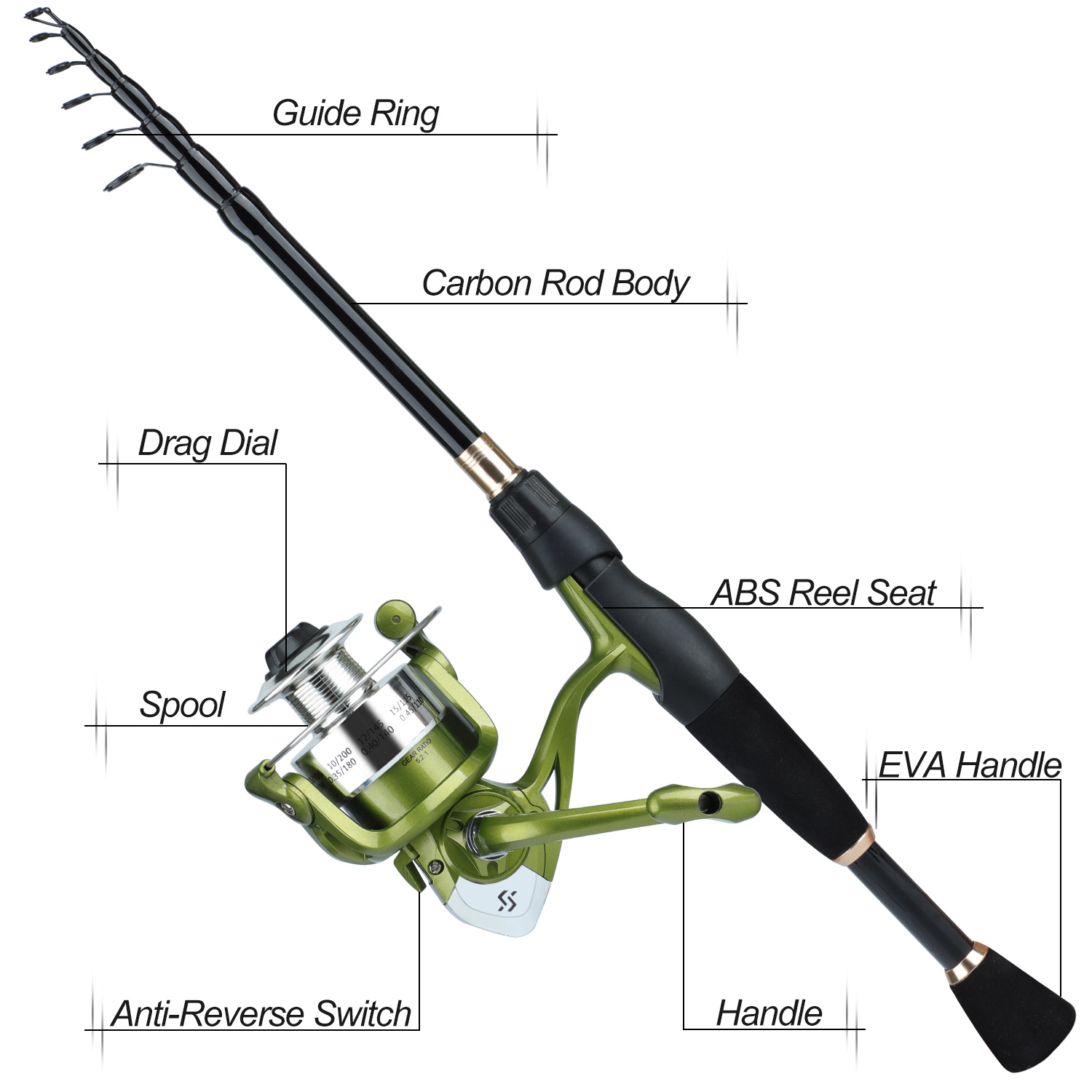 Sougayilang Telescopic Fishing - Spincast Reel recension och pris