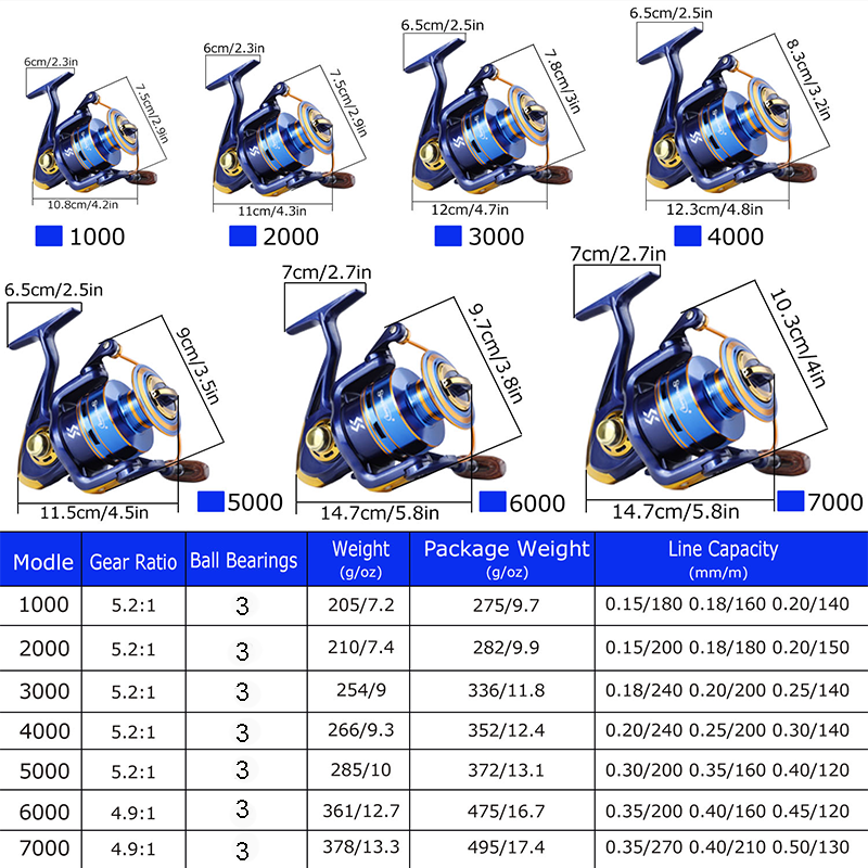 Sougayilang 1000~7000 Fishing  - Surf Reel recension och pris