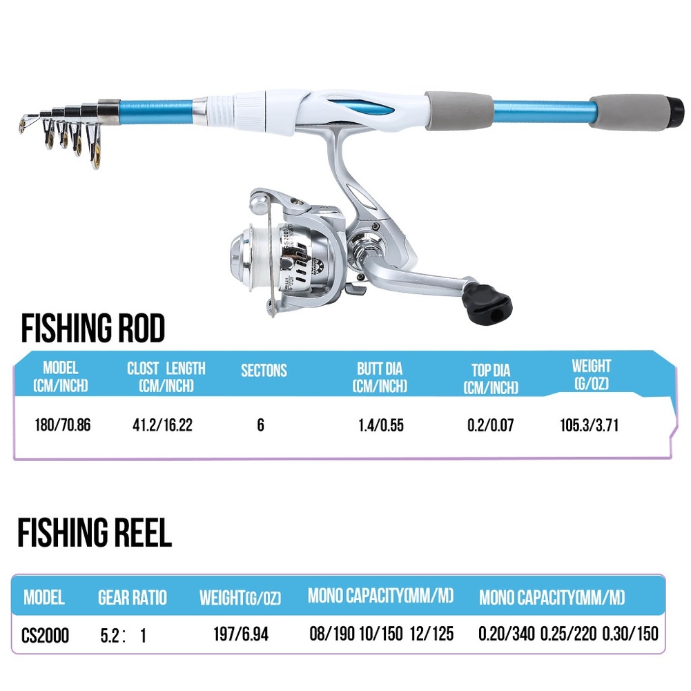 Blue White 1.8M Fishing Rod Re - Reel Bag recension och pris